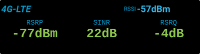 Signal parameters with antenna connected